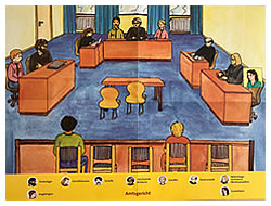 Abbildung Sitzordnung vor Gericht